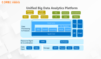 Analytics Zoo 統(tǒng)一的大數(shù)據(jù)分析與AI平臺(tái)