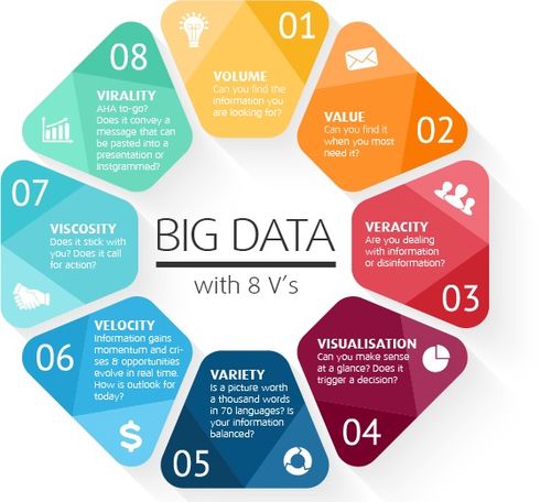 醫(yī)療大數(shù)據(jù)分析的價值與實(shí)踐 以億信華辰的數(shù)據(jù)治理與處理服務(wù)為例